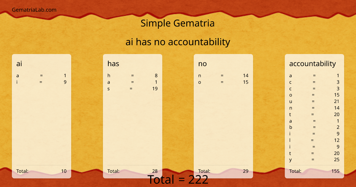 ai has no accountability in simple Gematria